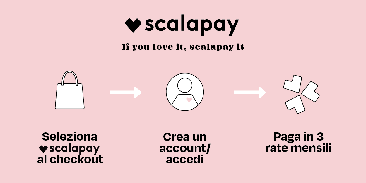 Scalapay Payoff